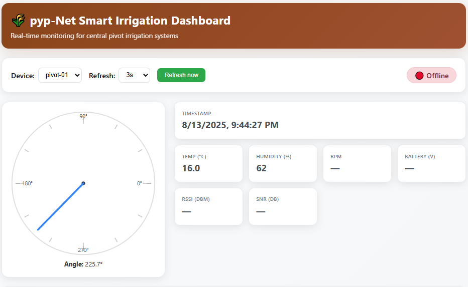 pyp-Net Smart Irrigation Dashboard Overview