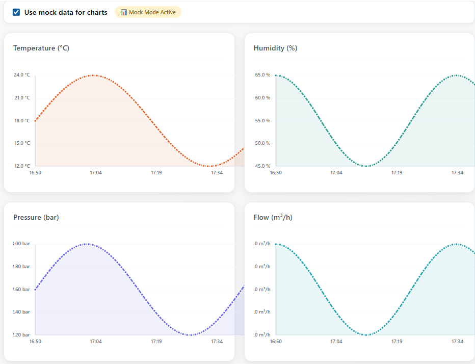 Professional Data Visualization Charts
