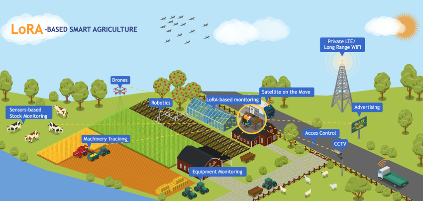 Real-time monitoring